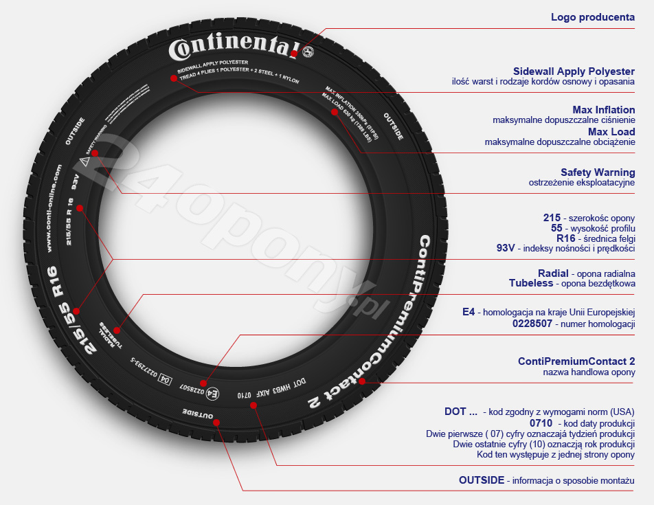 oznaczenia opon część pierwsza