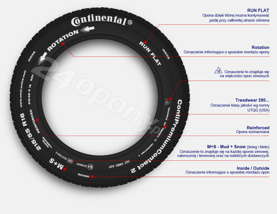 oznaczenia opon część druga